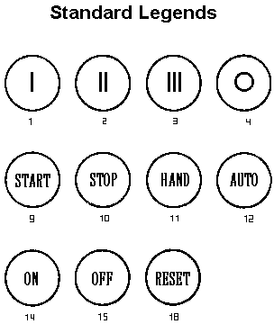 Iso 7000 Symbols